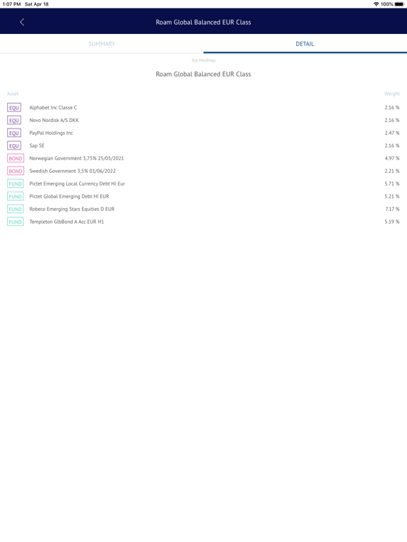 Screenshot #6 pour Roam Funds