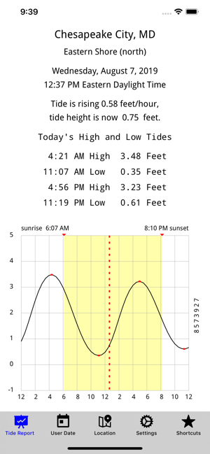 Tide Now Chesapeake