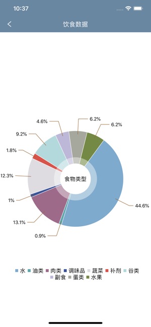 FIML-健身运动饮食热量计划(圖4)-速報App