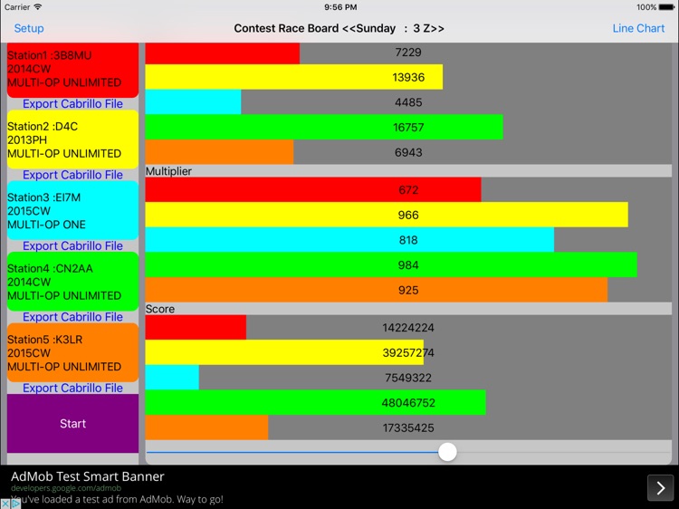 Contest Race Board