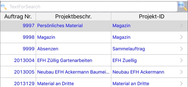 SORBA Rapport