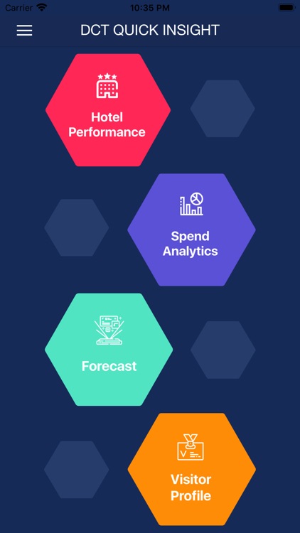 DCT Quick Insights