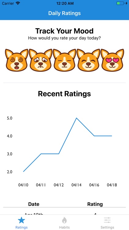 Caregi - Self-Care Tracker