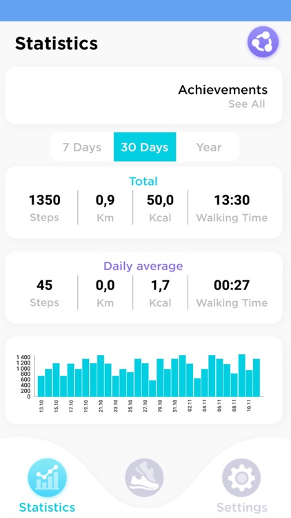 Step Tracker and Pedometer screenshot-3