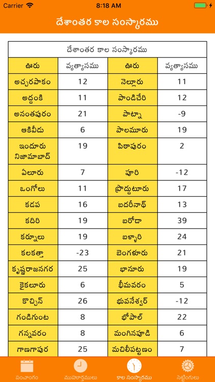 SGS Panchangam screenshot-3