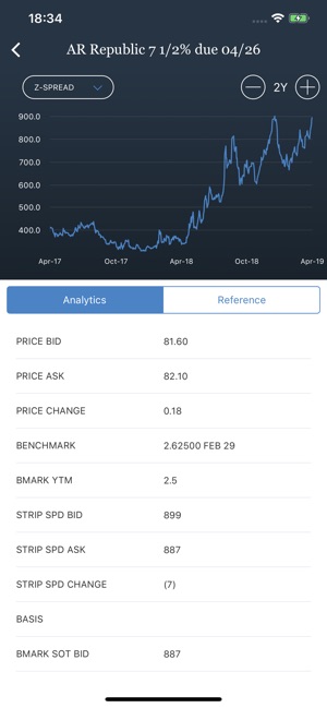 J.P. Morgan Markets(圖4)-速報App