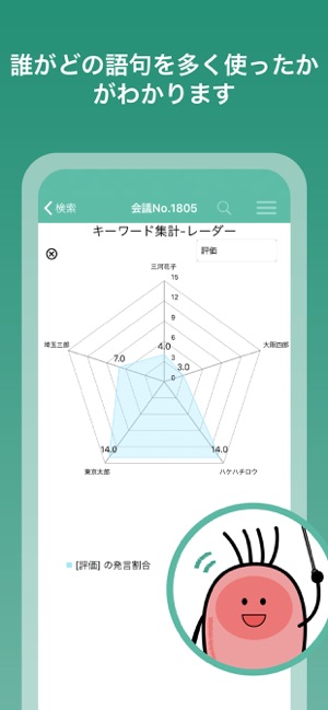 YYProbe - 会話の分析・可視化アプリ -(圖8)-速報App