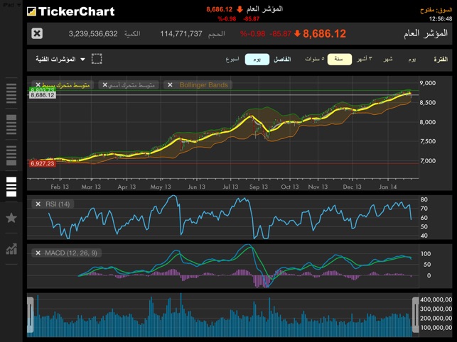 TickerChart Live for iPad(圖5)-速報App