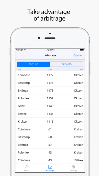 How to cancel & delete Crypto Signal, Arbitrage-Stats from iphone & ipad 3