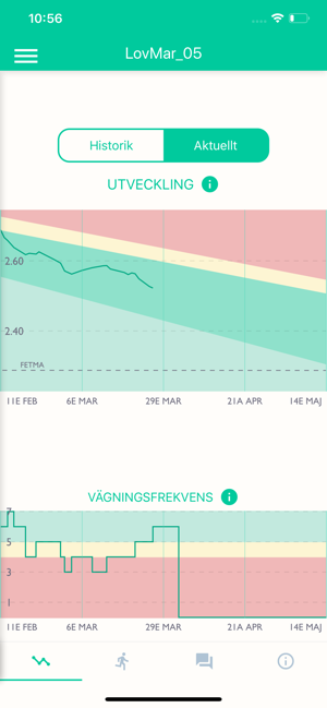 Provement(圖1)-速報App