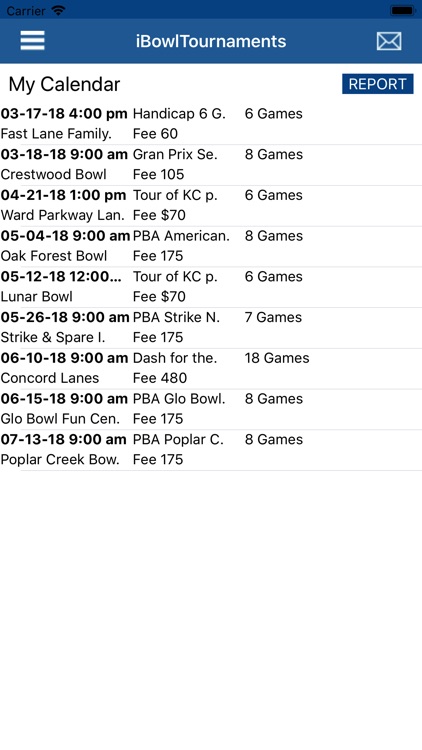 ibowltournaments