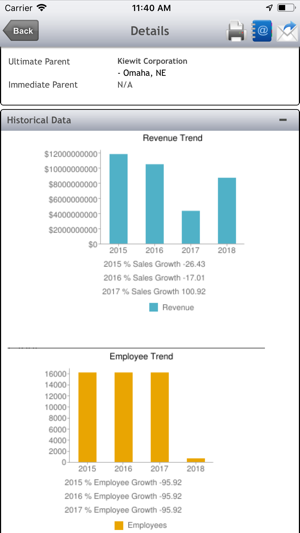 AtoZdatabases(圖5)-速報App