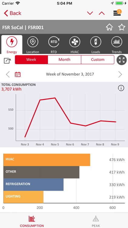 GridPoint Energy Manager