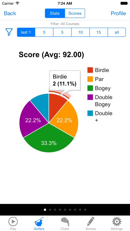 Golf GPS Rangefinder Scorecard