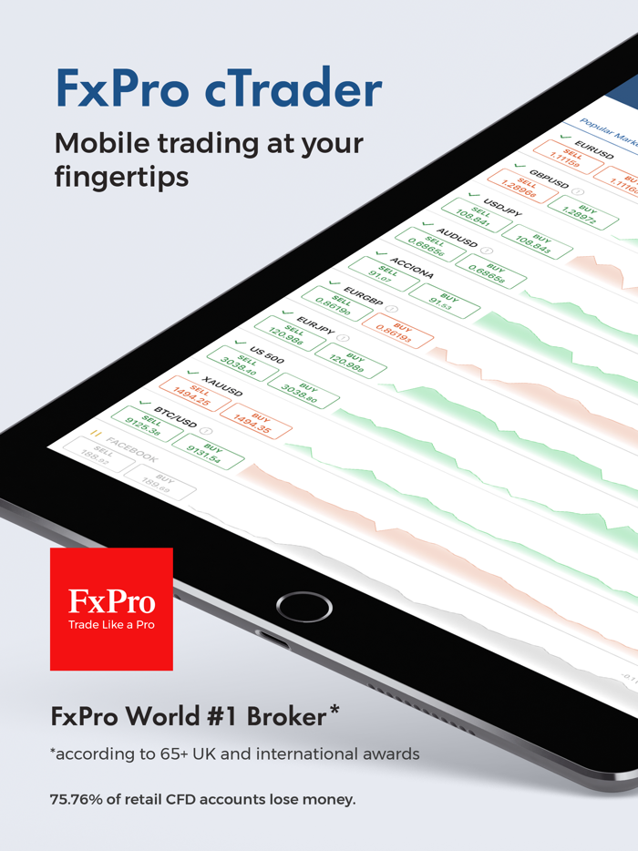 FxPro cTrader