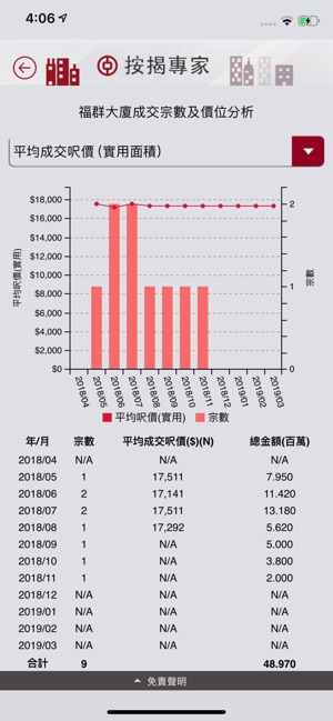 按揭專家(圖5)-速報App