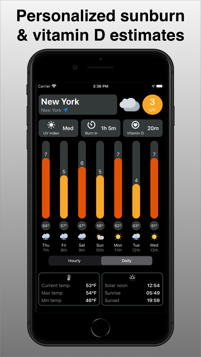 Sunbeam UV Index Forecast