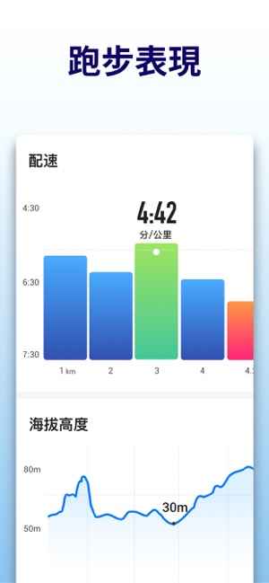 Leap：我的路跑地圖，跑步應用程式(圖3)-速報App