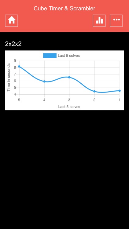 Cube Timer & Scrambler screenshot-4