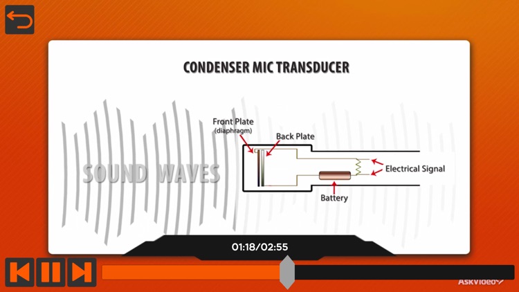 Location Sound Mixer Course screenshot-3