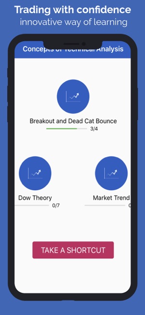 Chart School by BitScreener(圖2)-速報App