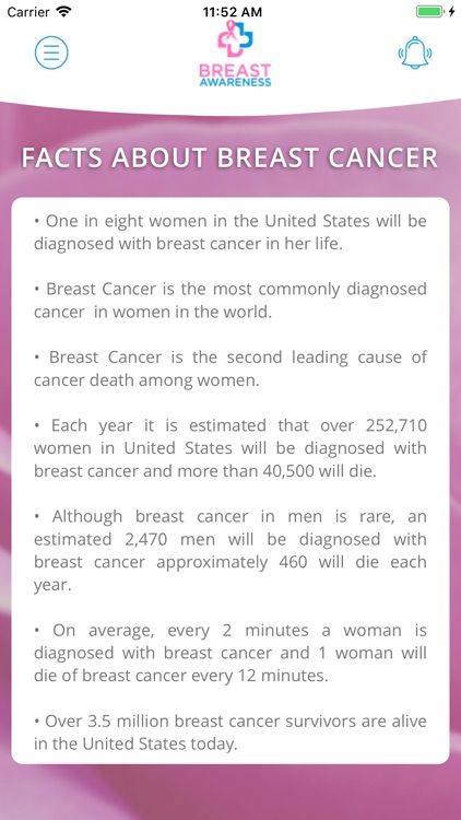 Breast Awareness App