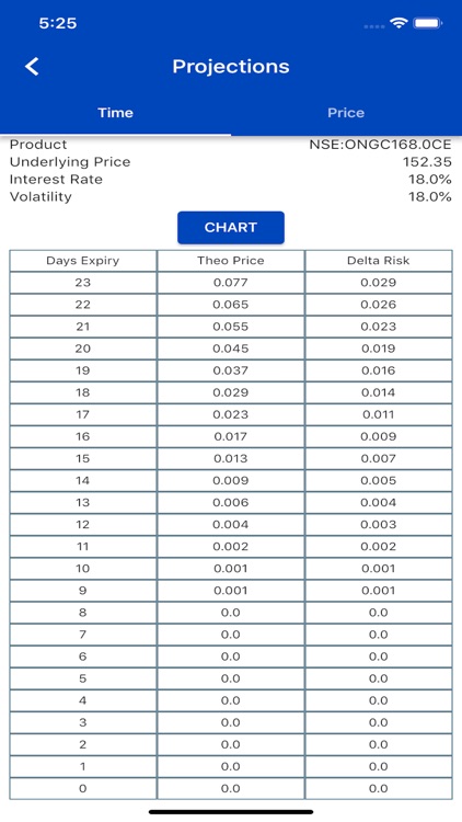 Option Greeks Calculator screenshot-6