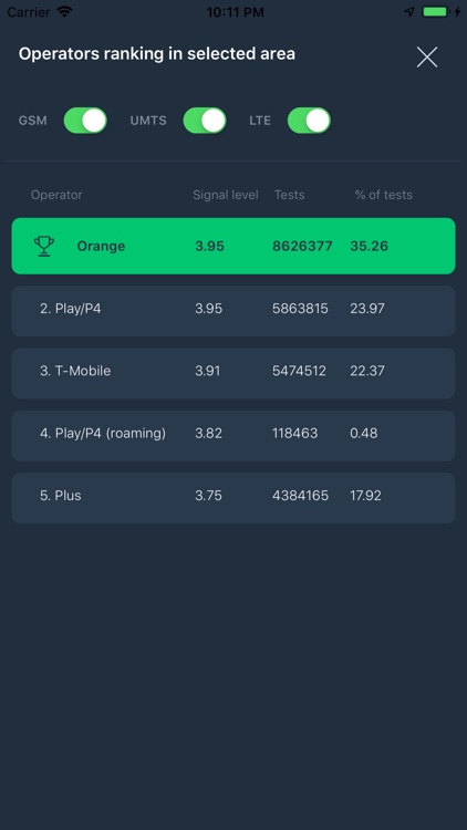 RFBenchmark