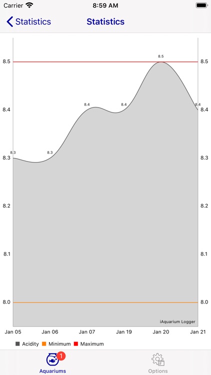 iAquarium Logger screenshot-9