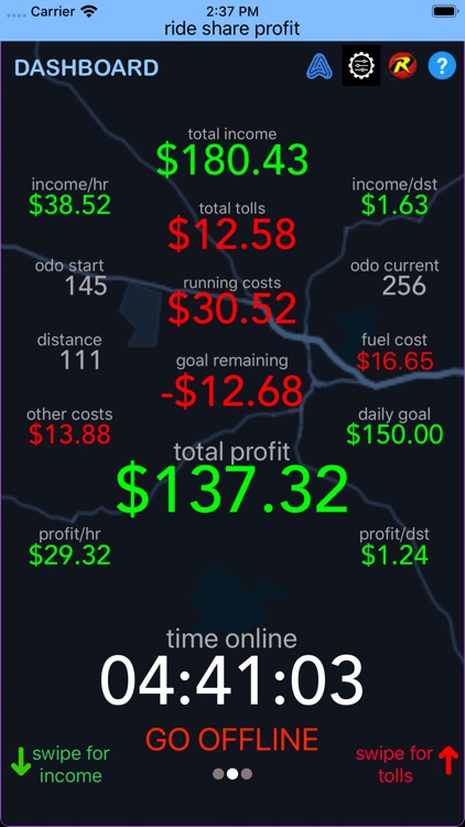 Ride Share Profit