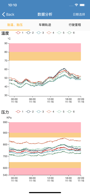 TIMP(圖5)-速報App