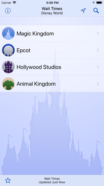 Wait Times for Disney World