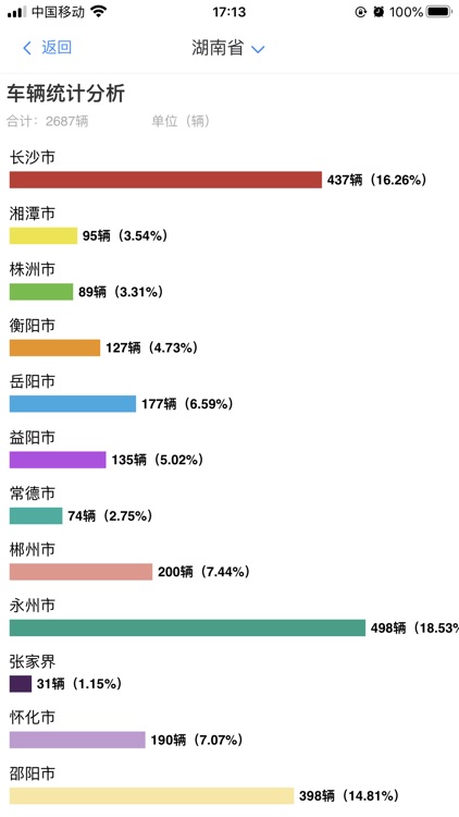 湖南邮政车辆运行管控平台