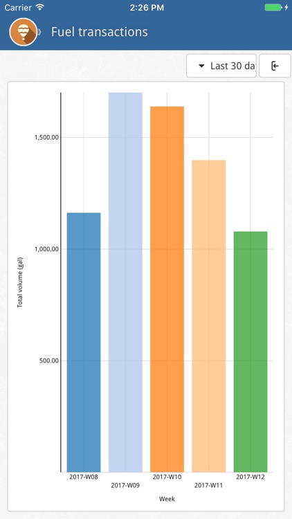 GIR W150 screenshot-3