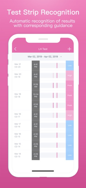 Femometer - Fertility Tracker(圖2)-速報App