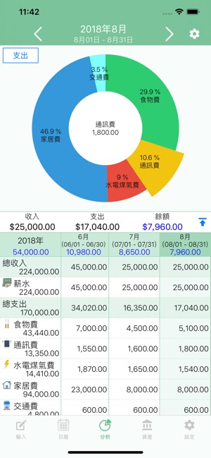 家用帳! Moneysave(圖2)-速報App