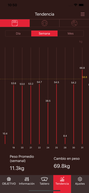 Maxell Scale(圖2)-速報App