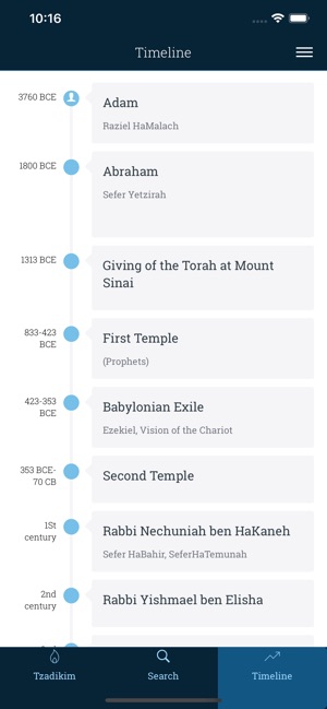 Tzadikim(圖3)-速報App