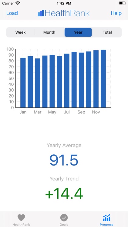 HealthRank - Your Health Score
