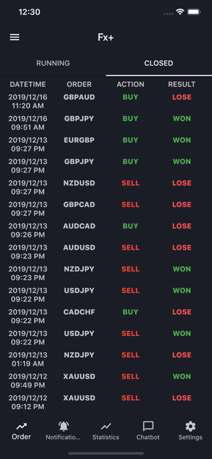 Fx+ | Daily Forex Signals(圖3)-速報App