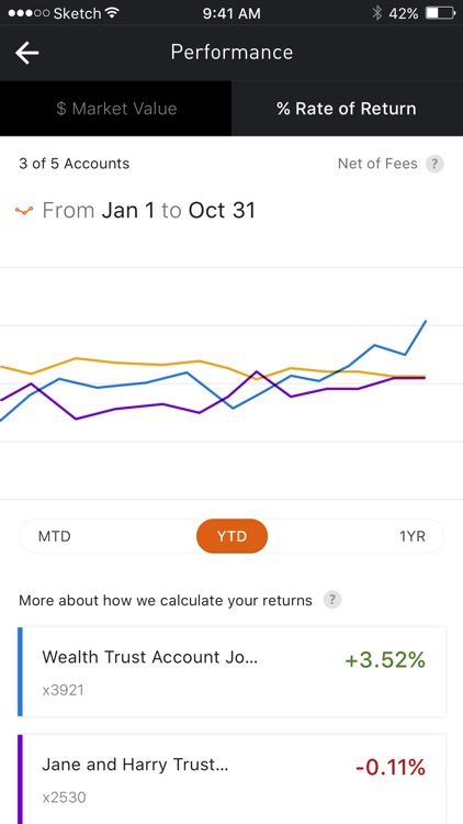 PNC Wealth Insight® For Mobile screenshot-3