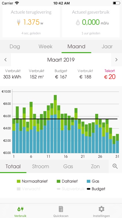 Klimaatroute Monitoring