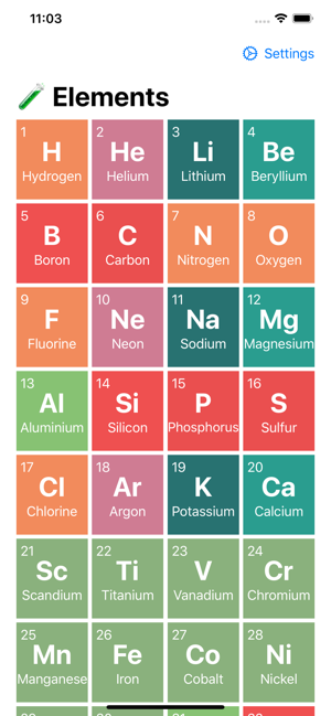 Elements: Periodic Reference