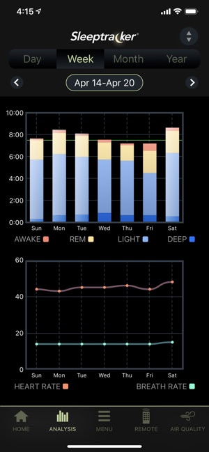 Tempur-Pedic® Sleeptracker®(圖4)-速報App