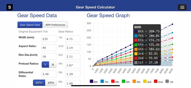 Gear Speed and Tire Size(圖2)-速報App