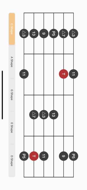 Learn Guitar Scale(圖1)-速報App