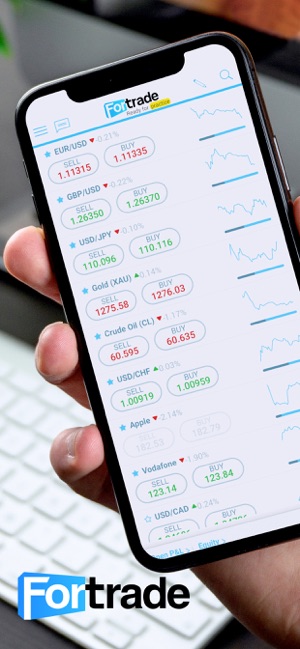 Fortrader-Currency&CFD Trading(圖1)-速報App