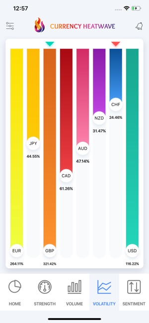 Currency Heatwave Forex Tool On The App Store - 