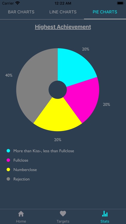 Pick Up Analytics screenshot-3