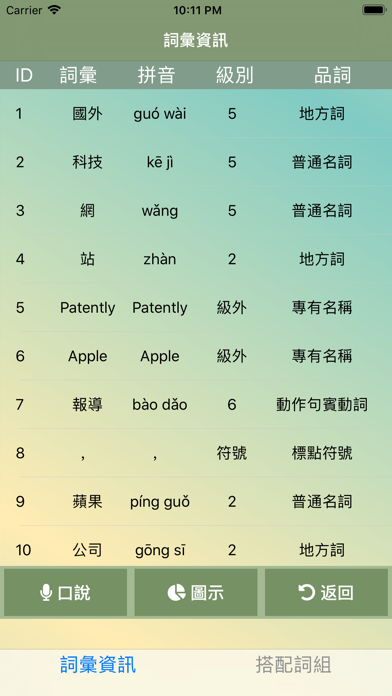 聽讀學華語 screenshot 4